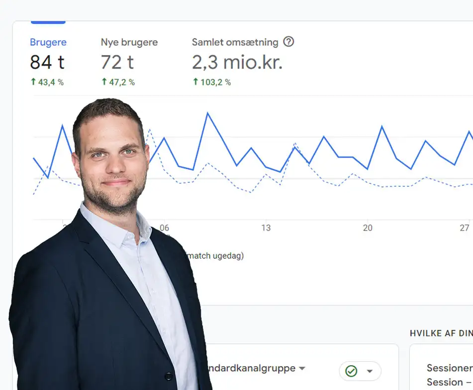IQ141 er din struktureret vej til ecommerce vækst